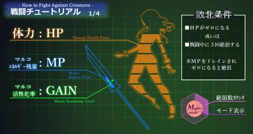 图片[5]-[RPG/PC/机械X]暗尾·下层阶级 -与羽澄的最后7天-AI汉化V1.21[900M]-IS