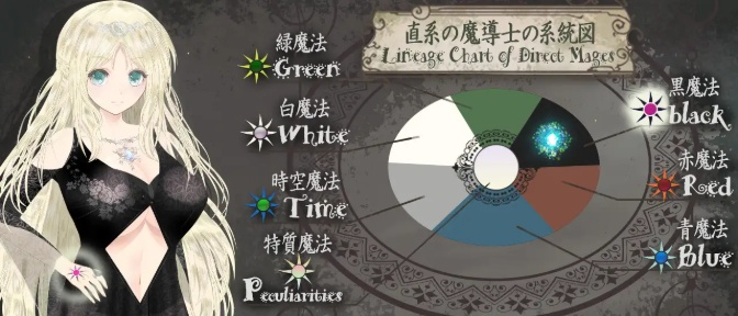 [日系RPG/汉化/动态] 苍穹魔导士露娜：传说中的天才魔导士 云翻汉化版 [百度][3G]』